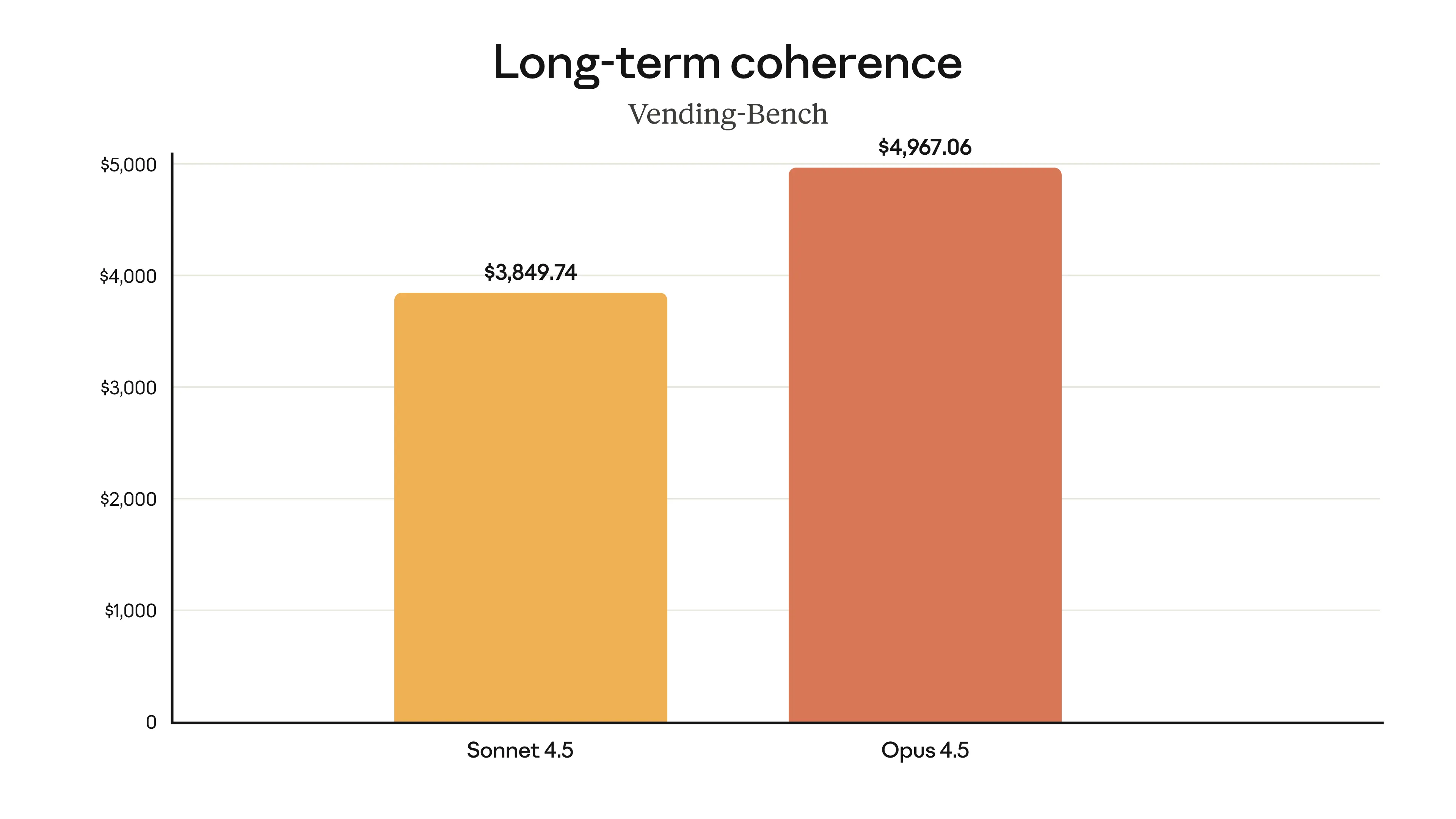 Longer-Running Agents with Smarter Context Handling