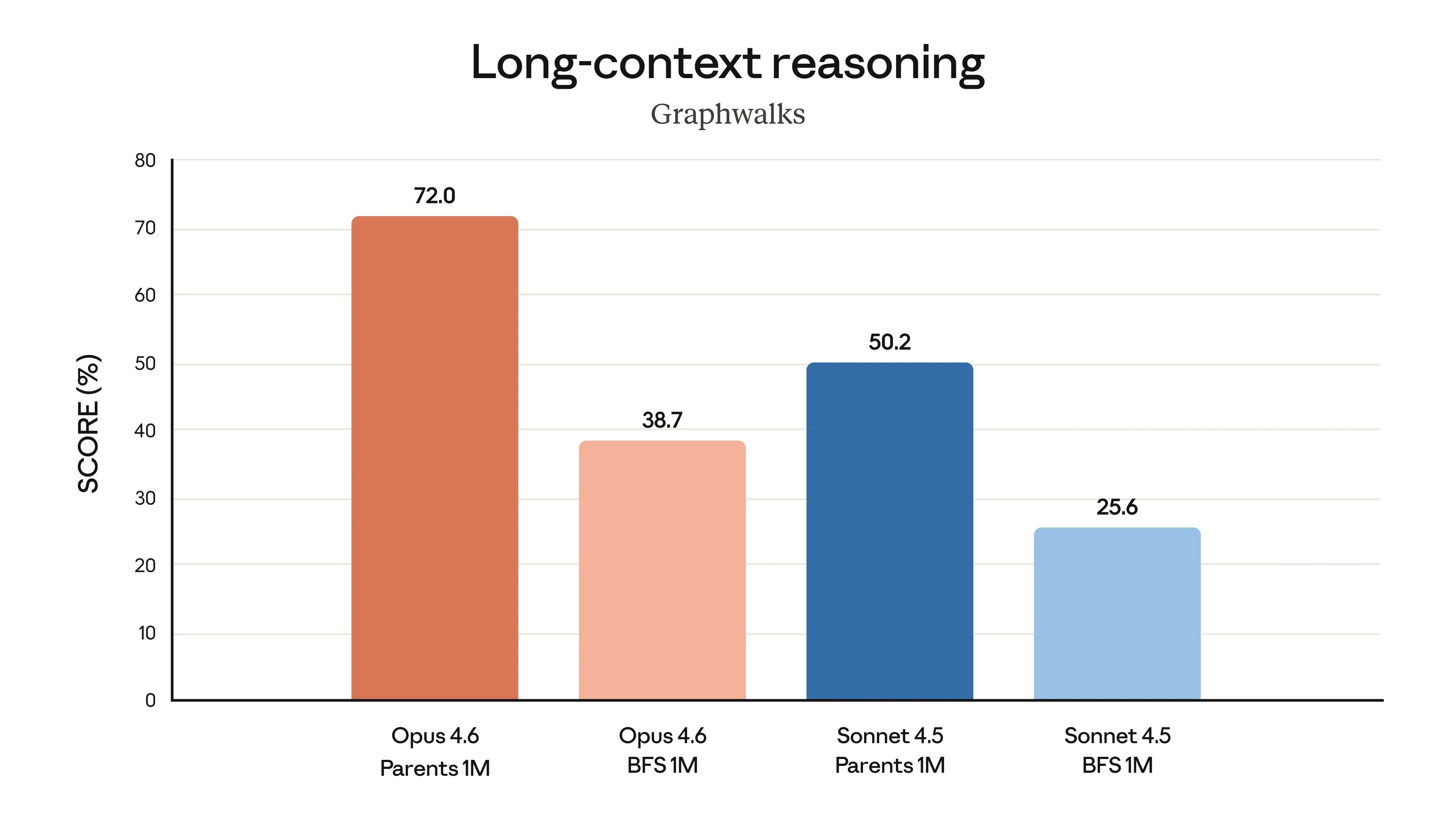 1M Token Context Window for Claude Opus 4.6 API