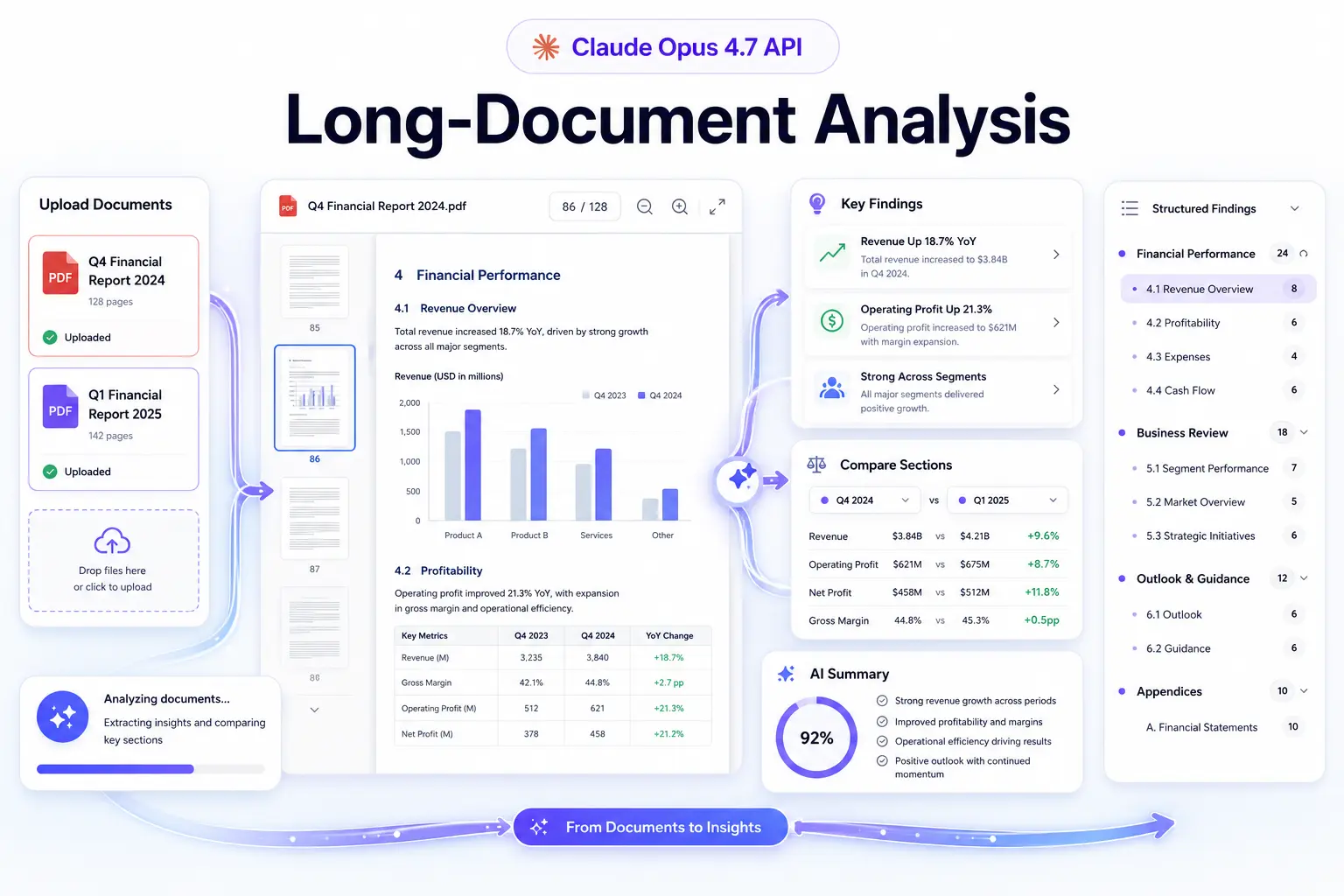 Long-Document Analysis Powered by Claude Opus 4.7 API
