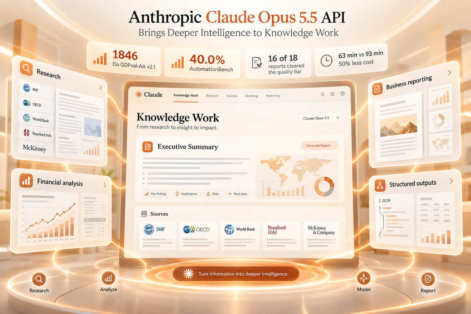 Anthropic Claude Opus 5.5 API Brings Deeper Intelligence to Knowledge Work