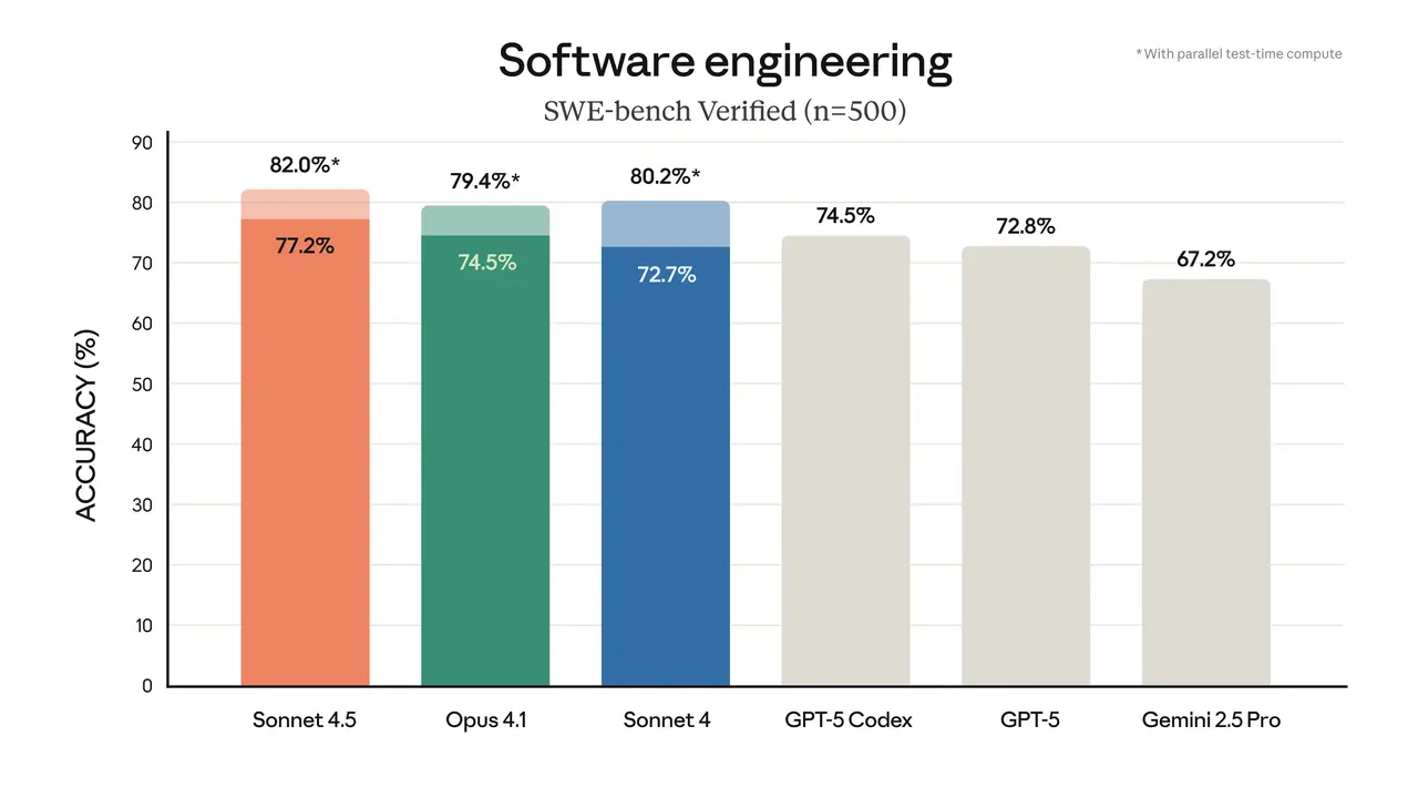 Software Engineering and Agentic Coding Performance