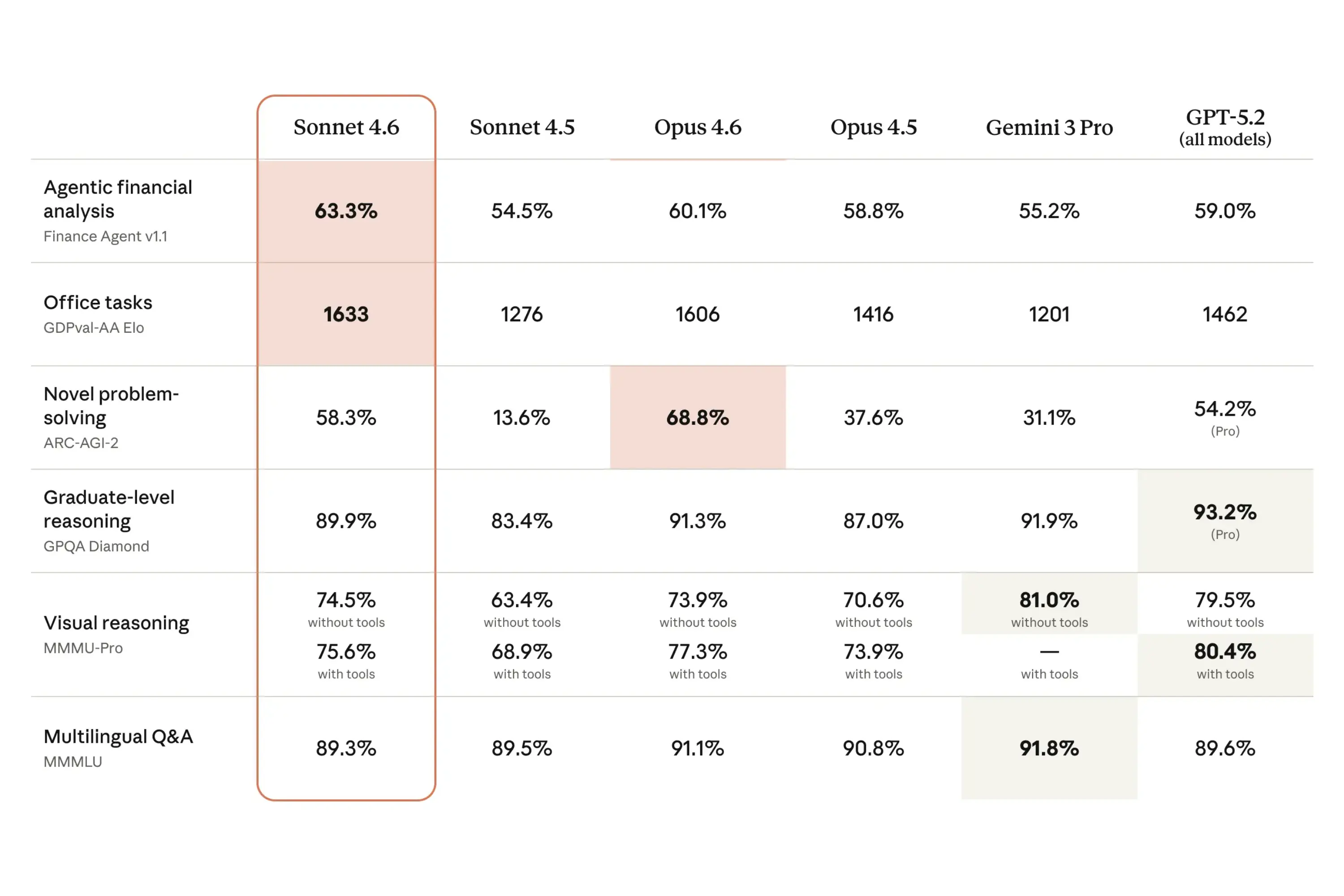 Extended Context Processing for Large Inputs