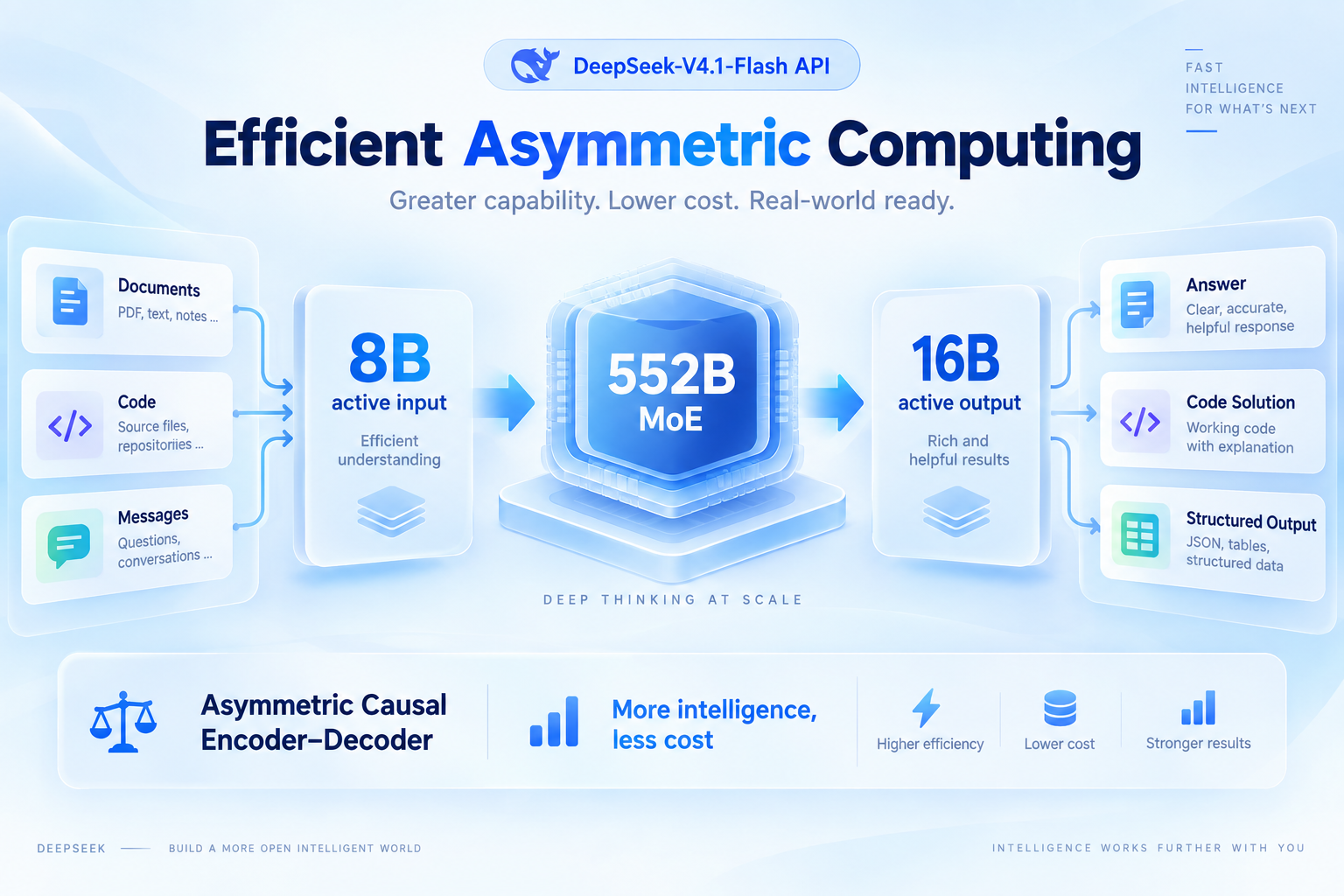 DeepSeek-V4.1-Flash API Brings Efficient Asymmetric Computing