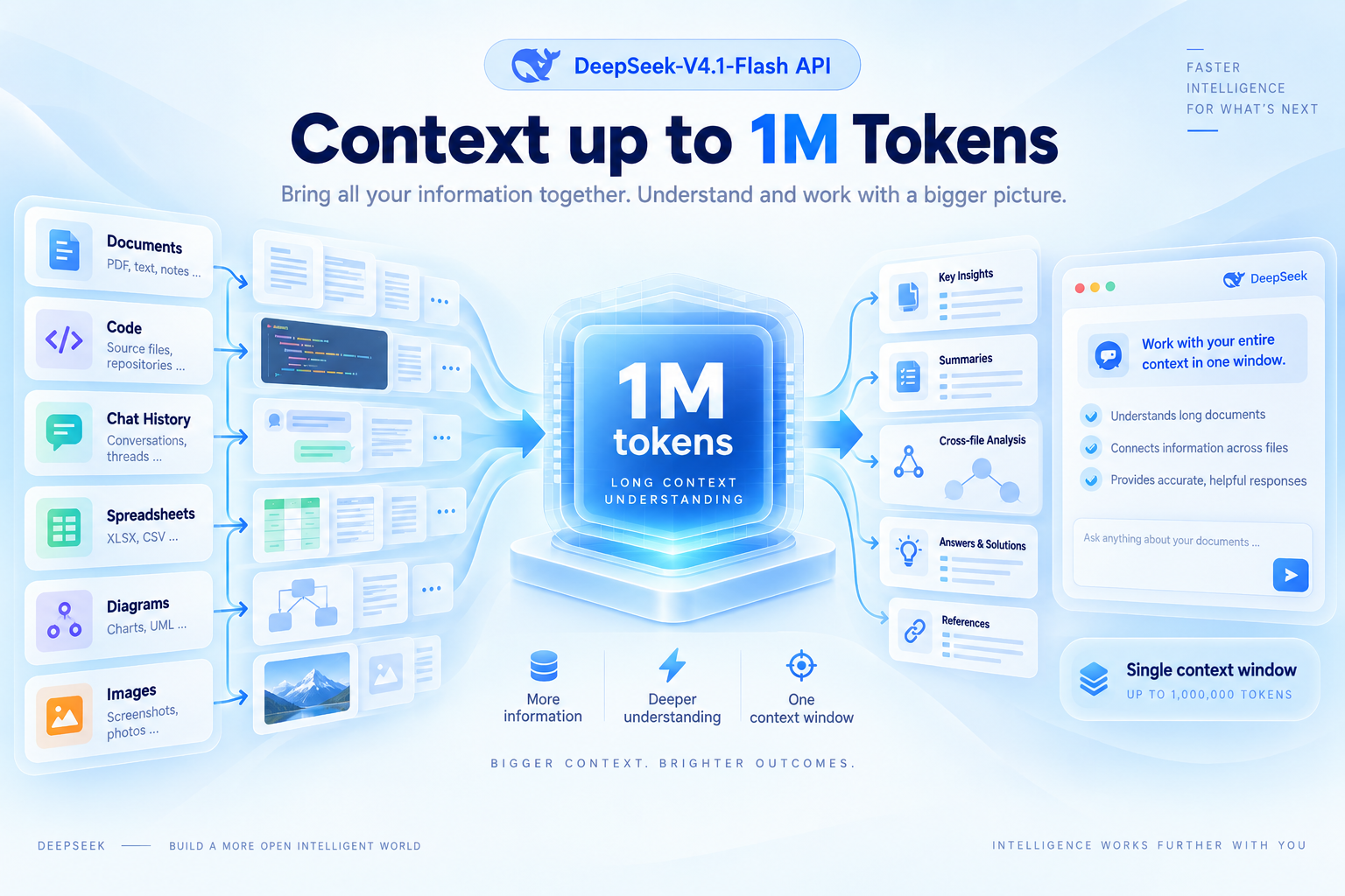 DeepSeek 4.1 Flash API Extends Context to One Million Tokens