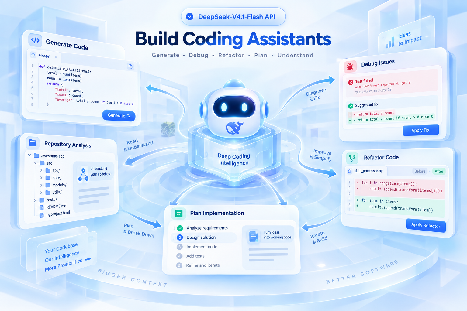 Build Coding Assistants with DeepSeek-V4.1-Flash API