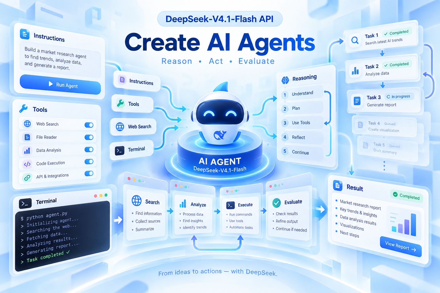 Create AI Agents with DeepSeek V4.1 Flash API