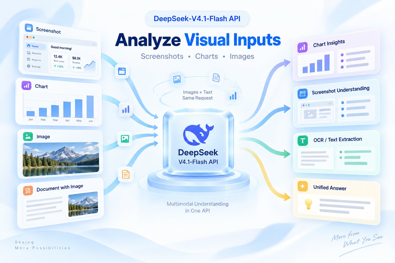 Analyze Visual Inputs with DeepSeek 4.1 Flash API