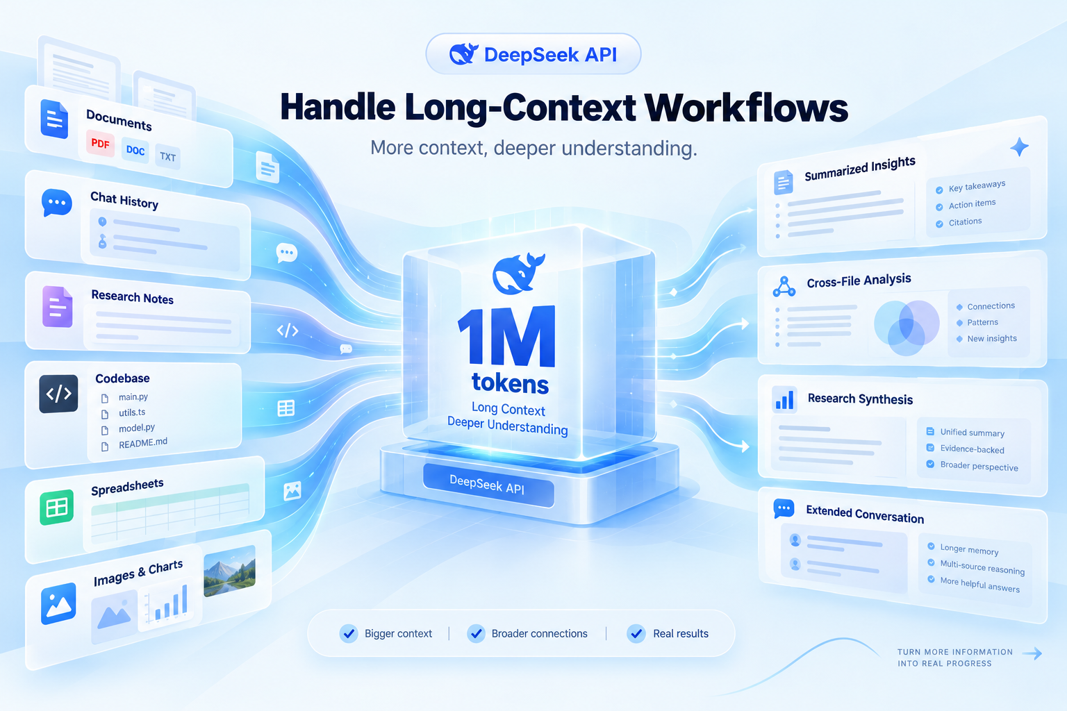 Handle Long-Context Workflows with DeepSeek API