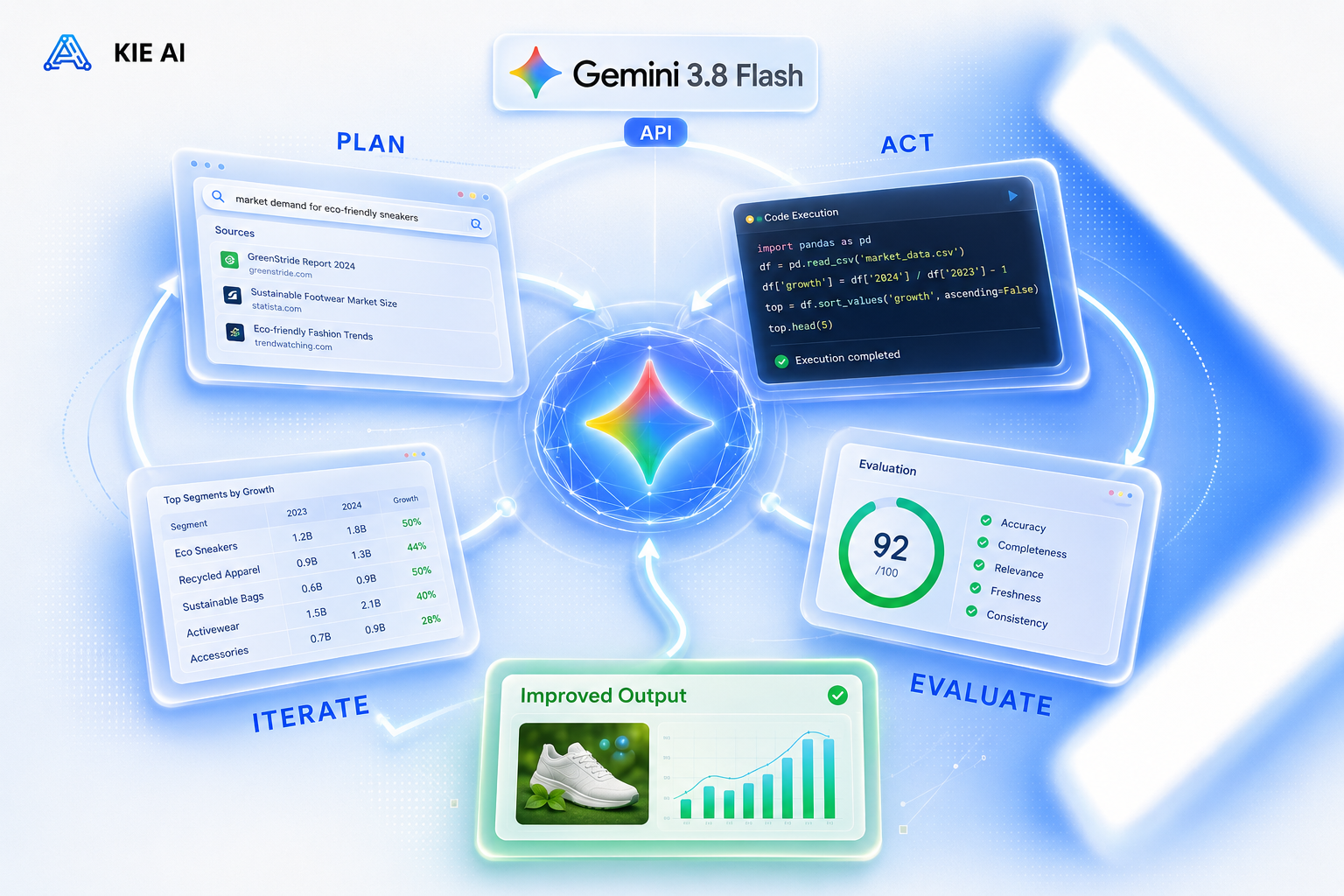 Iterative Tool Calling with Gemini 3.8 Flash API