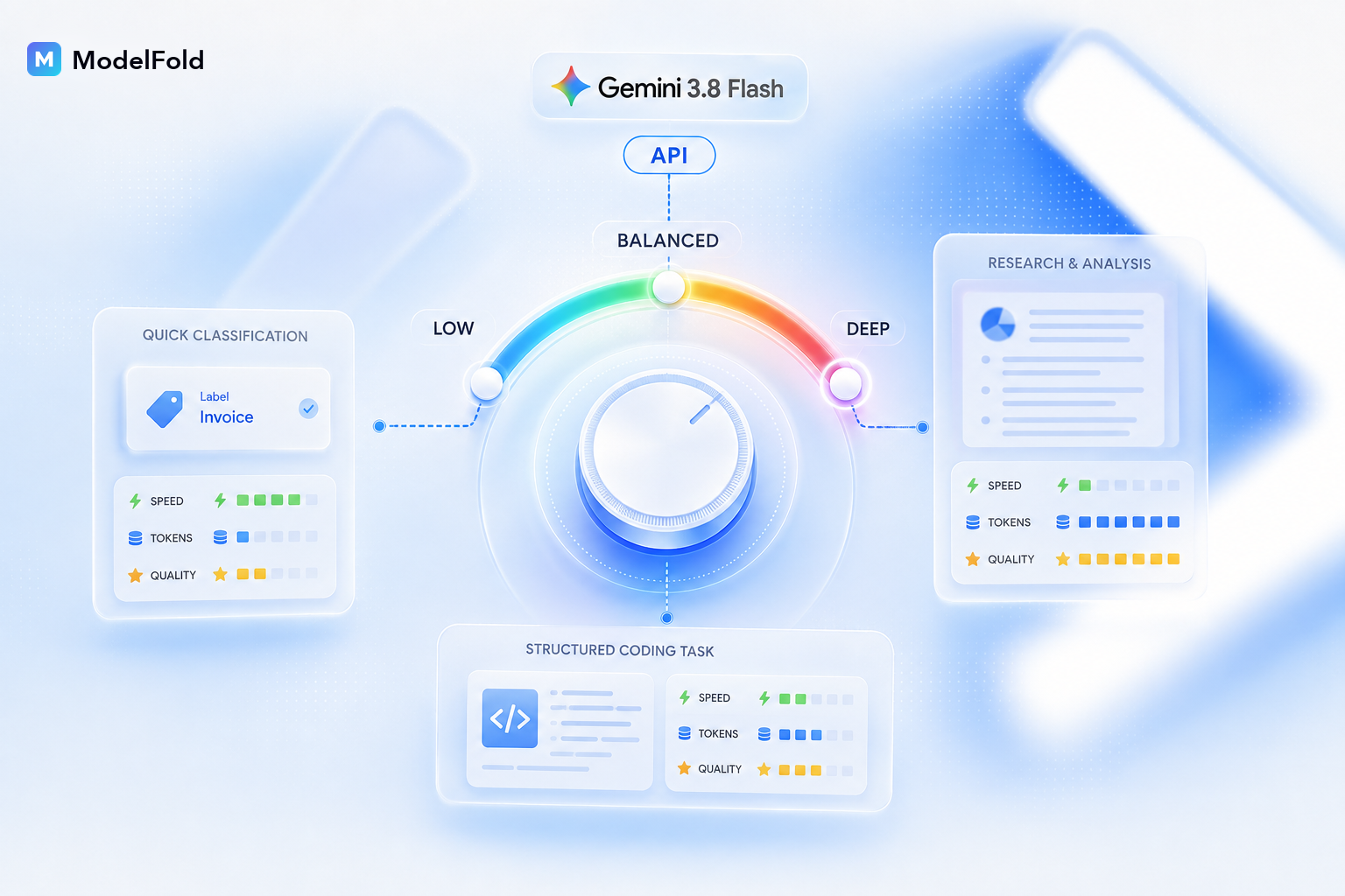 Flexible Reasoning Effort with Google Gemini 3.8 Flash