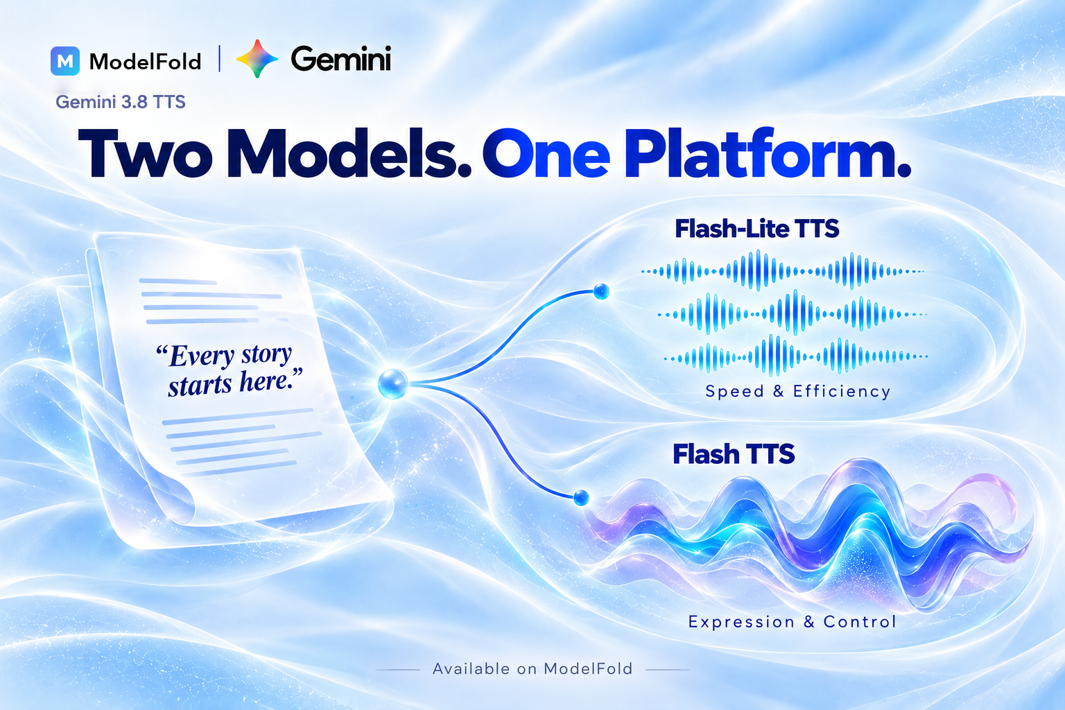 Access Both Gemini 3.8 TTS APIs on ModelFold
