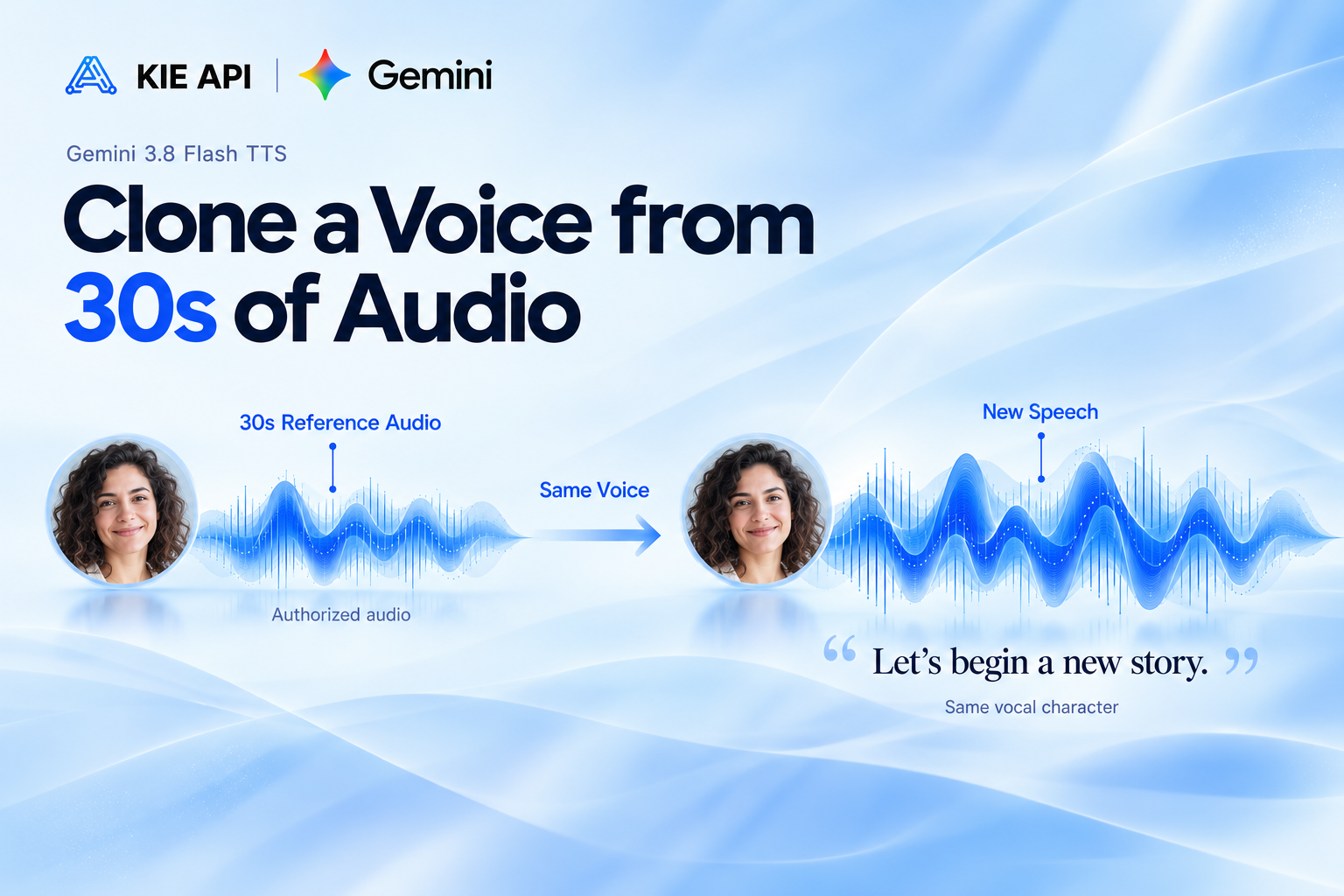 Replicate a Voice from Just 30 Seconds of Audio