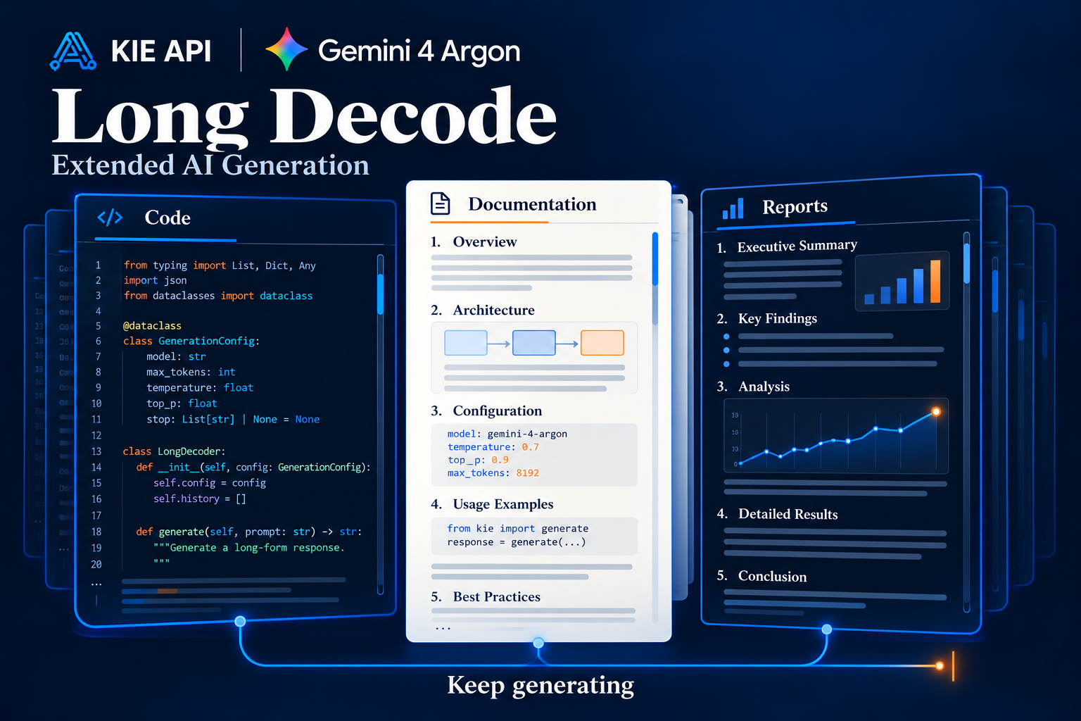 Long Decode for Extended AI Generation