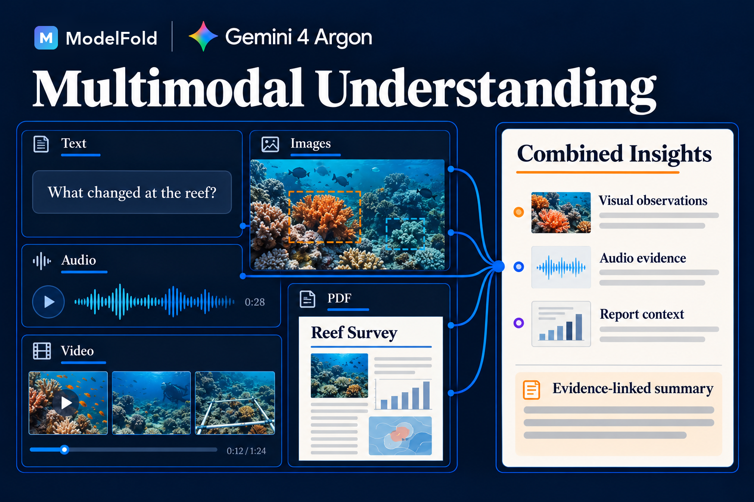 Multimodal Understanding with Gemini Argon API