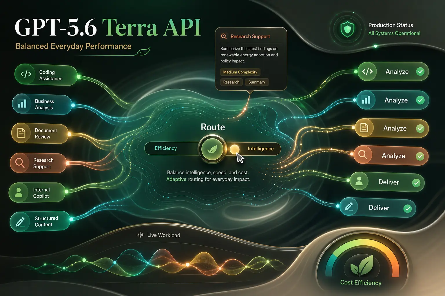 GPT-5.6 Terra API for Balanced Everyday Performance
