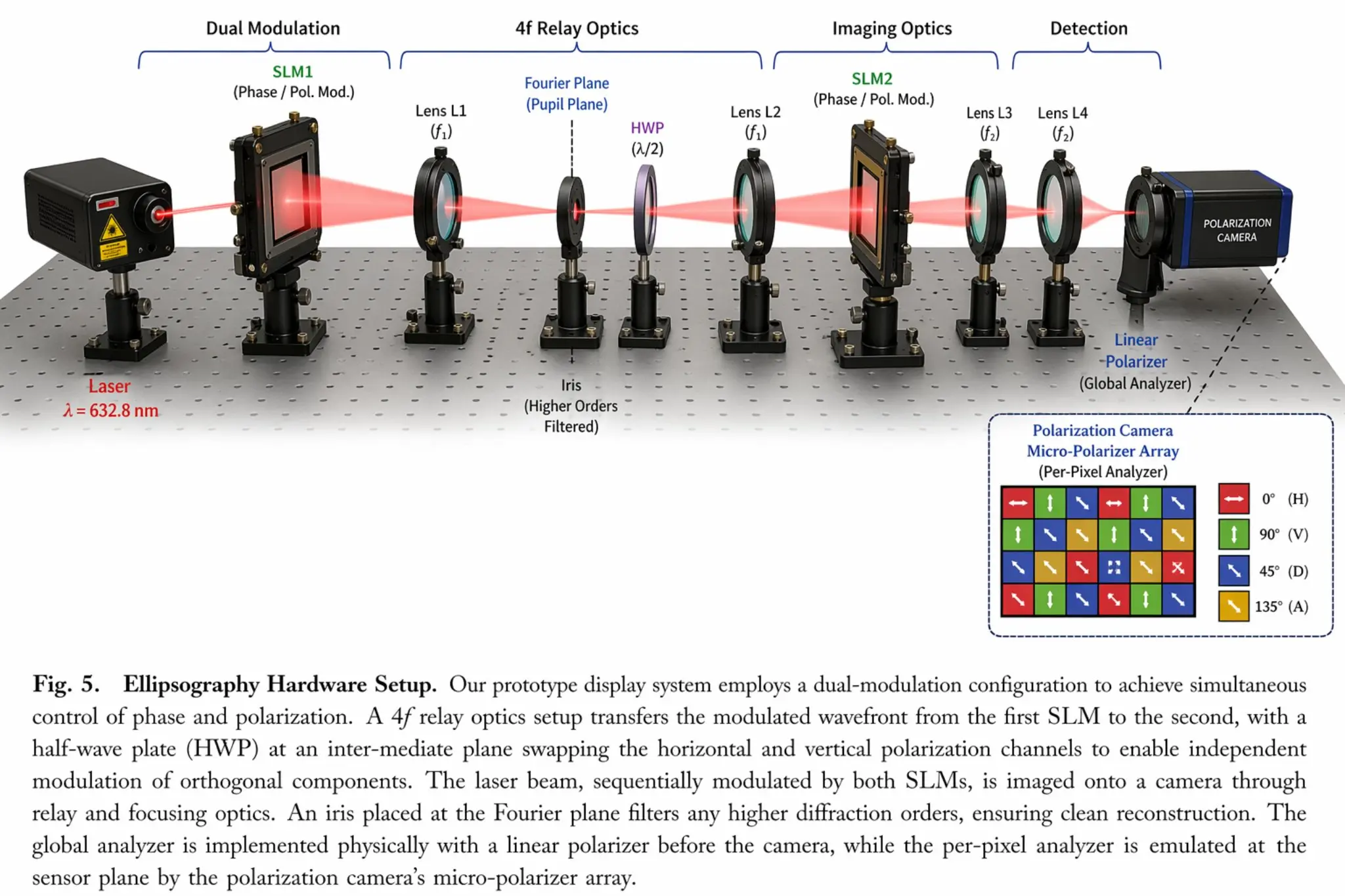 Faster Image Generation and Better Prompt Fidelity in GPT-Image2 API