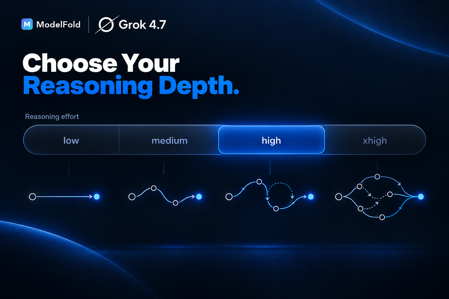 Control Grok 4.7 Reasoning with Four Effort Levels